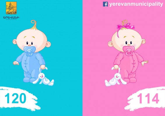 Սեպտեմբերի 15-18-ը մայրաքաղաքում ծնվել է 234 երեխա