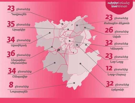 Այսօր անակնկալ  նվեր ստացավ 318 ընտանիք