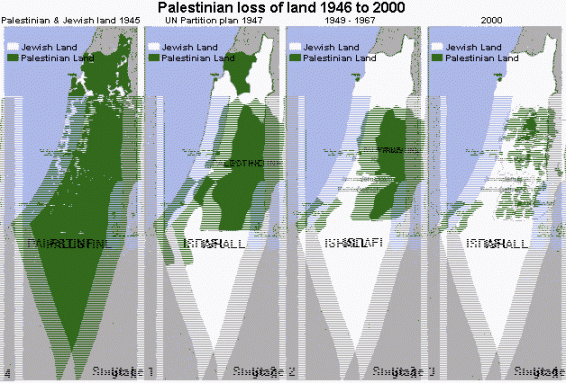 История палестино-израильского конфликта и статус Иерусалима в картах