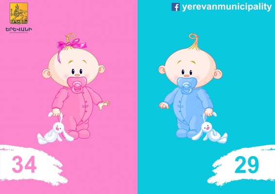 Մայրաքաղաքում ծնվել է 63 երեխա