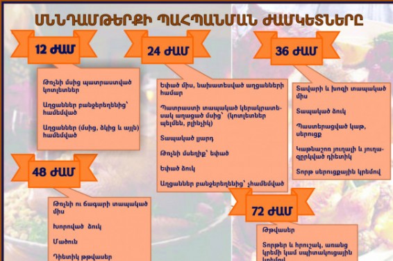 Թթվասերը, առանց կրեմի կամ սպիտակուցային կրեմով տորթերը, հրուշակեղենը կարելի է պահել 72 ժամ. ԱՆ-ն ներկայացնում է սննդամթերքի պահպանման ժամկետները