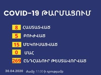 Արցախում մեկուսացման մեջ է գտնվում 15 քաղաքացի. Արցախի տեղեկատվական կենտրոն