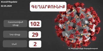 Գեղարքունիքի մարզում վերջին երկու օրերի ընթացքում հաստատվել է կորոնավիրուսային հիվանդության 29 նոր դեպք