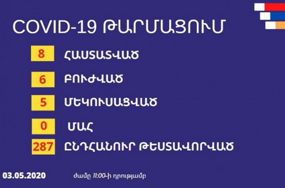Արցախում կորոնավիրուսով պայմանավորված մեկուսացման մեջ է գտնվում 5 քաղաքացի, մինչ օրս վարակվածների թիվը 8 է․ Տեղեկատվական շտաբ