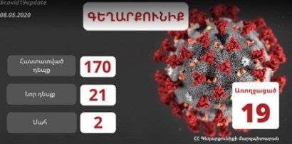 Գեղարքունիքի մարզում վերջին երկու օրում կորոնավիրուսի 21 նոր դեպք է գրանցվել