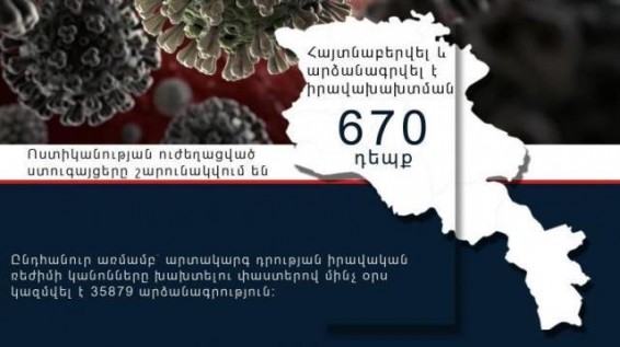 Բոլոր օրինախախտումների փաստերով կազմվել են համապատասխան արձանագրություններ