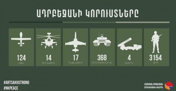 Հակառակորդը կորցրել է 400 զինծառայող, ունի 700 վիրավոր, խոցվել է 13 զրահատեխնիկա, 3 ինքնաթիռ եւ 1 ԱԹՍ. Հովհաննիսյան