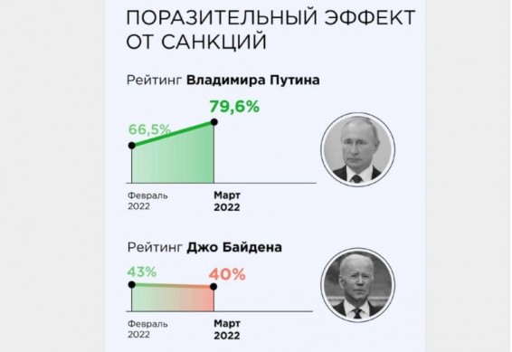 Скабеева наглядно на одной картинке показала эффект от санкций