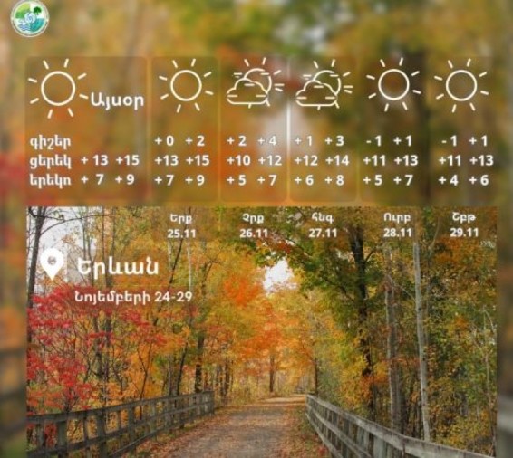 Օդի ջերմաստիճանը նոյեմբերի 25-26-ի ցերեկն աստիճանաբար կնվազի 2-3 աստիճանով