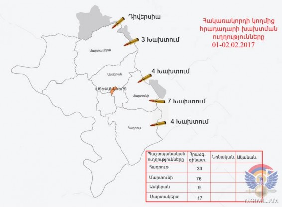 Հրադադարի պահպանման ռեժիմը խախտել է շուրջ 20 անգամ