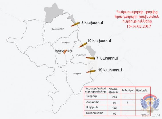 Հայ դիրքապահների ուղղությամբ արձակվել է շուրջ 500 կրակոց