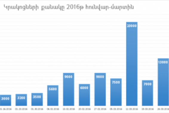 Ապրիլյան պատերազմի ժամանակագրությունը. razm.info