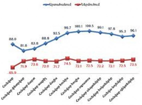 «Պարարտ հող» մրցակցային շուկայի համար